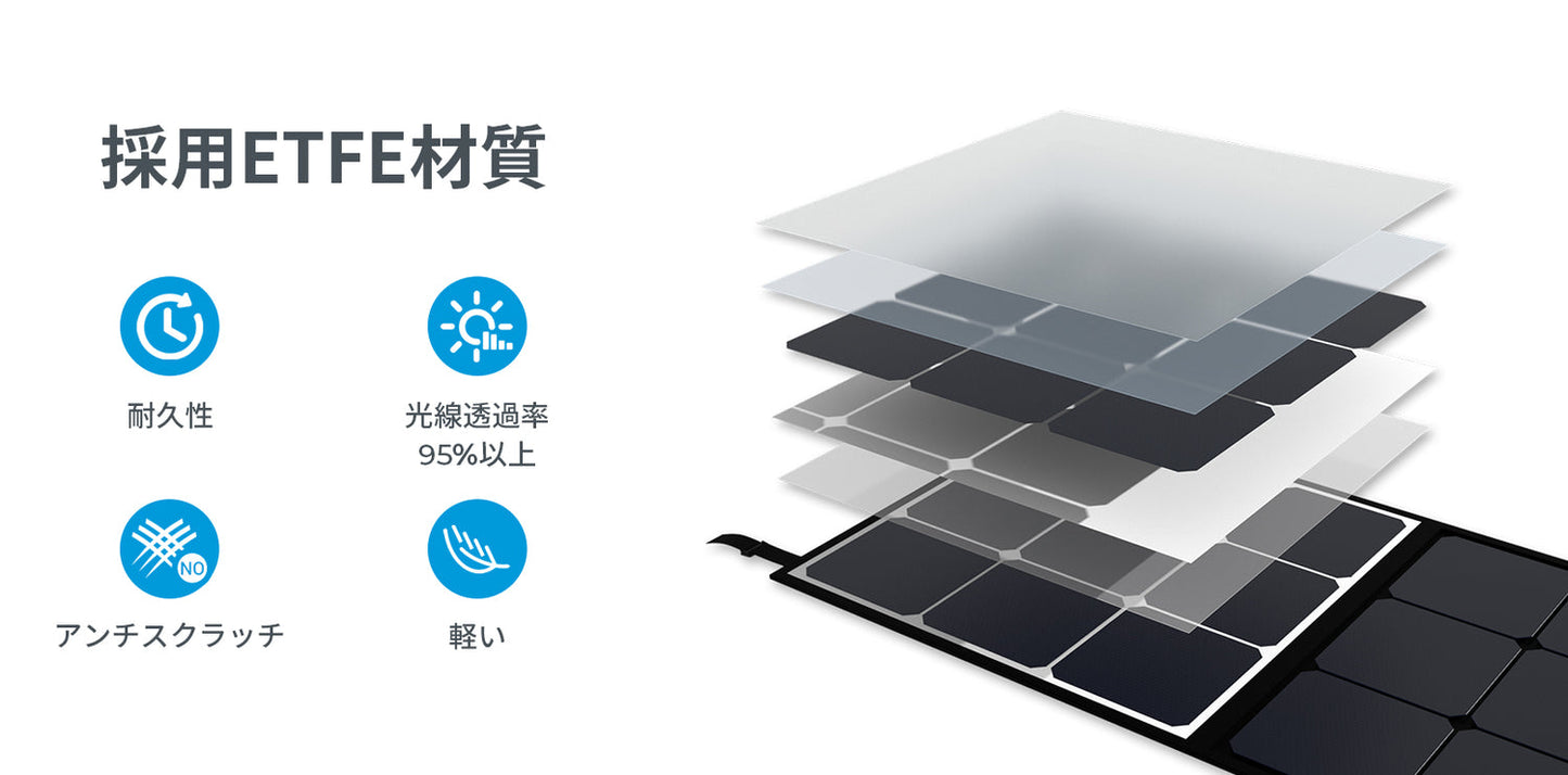 JW014 送料無料 BLUETTI PV200 ソーラーパネル |200W