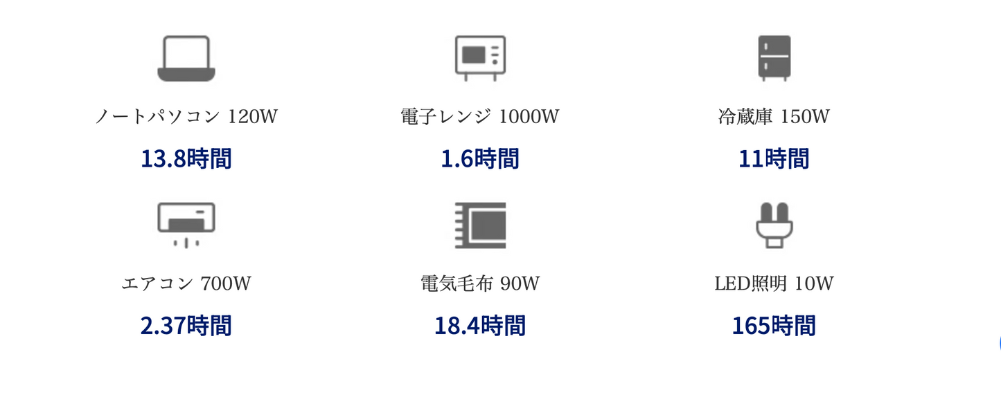 JW007 送料無料 BLUETTI AC200MAX 大容量ポータブル電源 | 防災推奨・車中泊・キャンプ |2048Wh、2200W