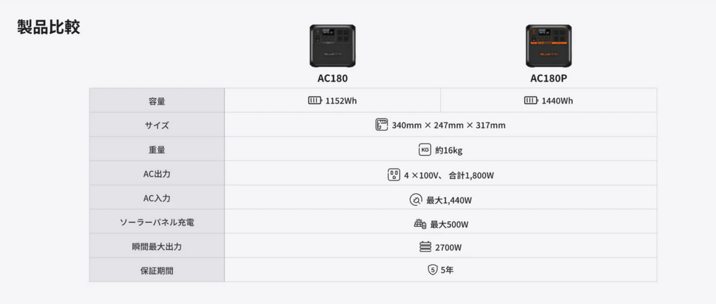 JW006 送料無料 BLUETTI AC180P 大容量ポータブル電源 | 防災推奨・キャンプ |1440Wh、1800W