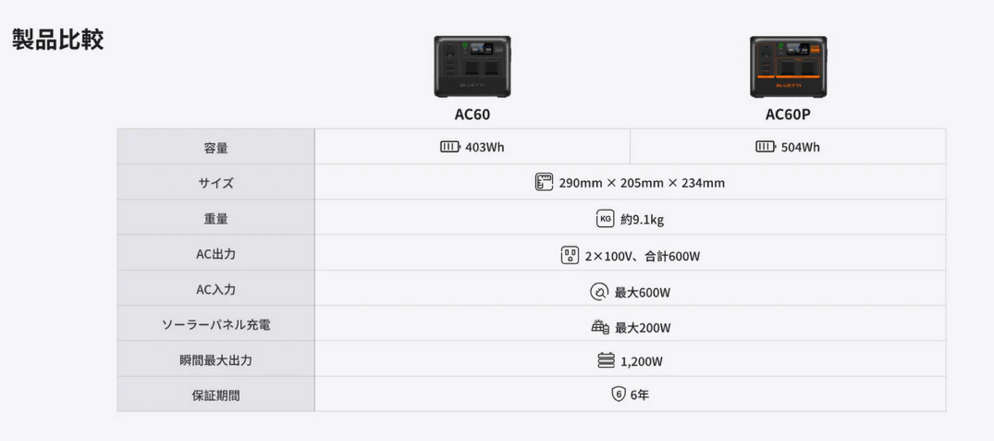 JW004 送料無料 BLUETTI AC60P 小型ポータブル電源 | 防水・防塵モデル |504Wh、600W