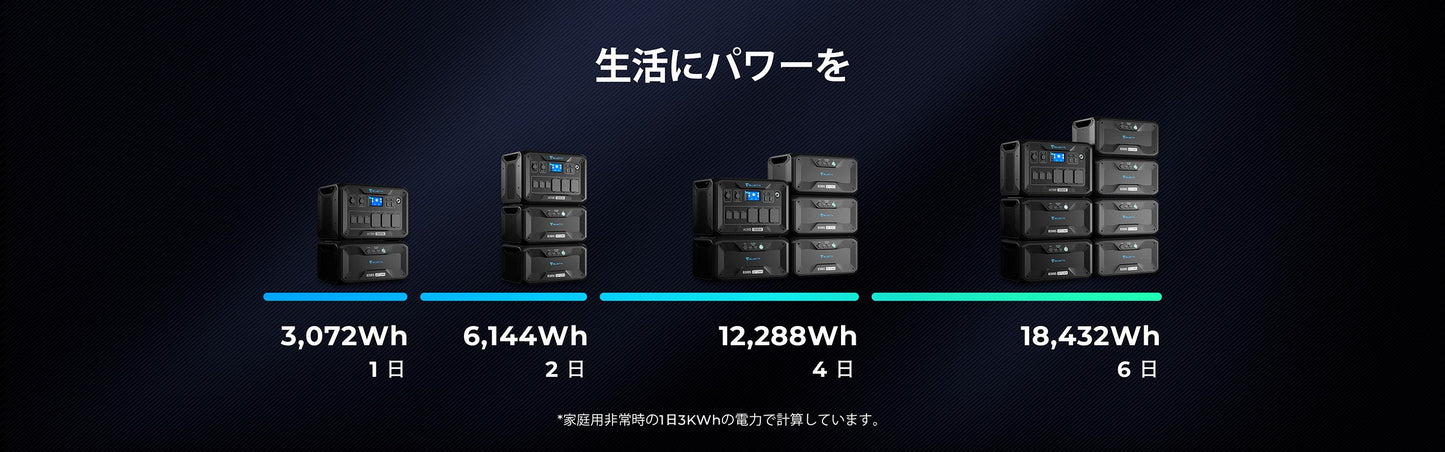 JW011 送料無料 BLUETTI ポータブル電源 B300S 拡張バッテリー|3072Wh