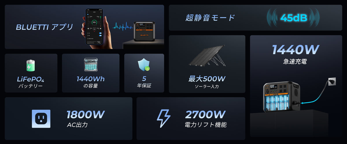 JW006 送料無料 BLUETTI AC180P 大容量ポータブル電源 | 防災推奨・キャンプ |1440Wh、1800W