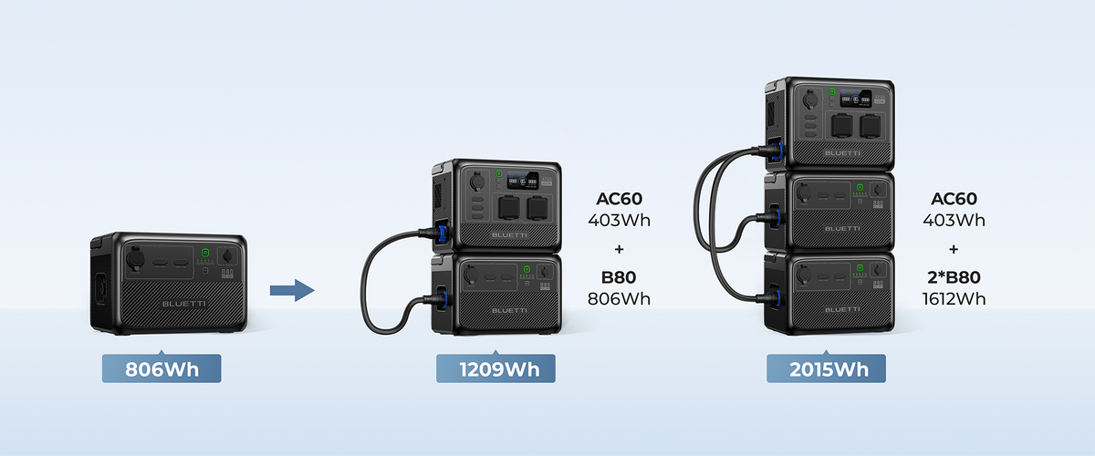 JW005 送料無料 BLUETTI ポータブル電源 B80/B80P 拡張バッテリー|806Wh